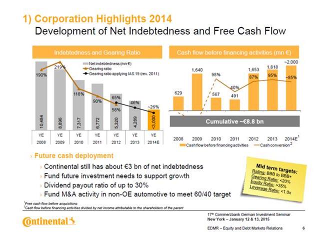 High level 2015 guidance: 5% sales growth excl acquisition of Veyance and EBIT margin to be securely double digit. For 2015 they see global car/light vehicle sales of 89m units vs 87m in 2014.