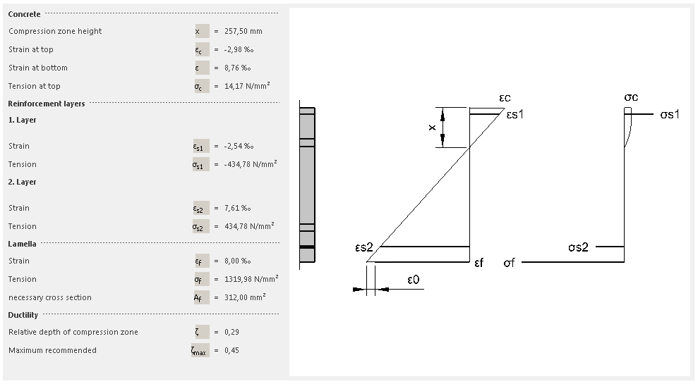 Figur 3-131 M ser,ck : viser informasjonen for den forsterkede komponenten belastet med karakteristisk last i bruksgrensetilstand (Fig. 3-32).