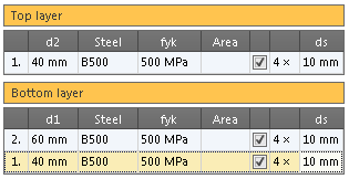 Dette området omfatter: Figur 3-186 Legge til/fjerne ikoner, inkludert muligheten til å fylle det aktuelle laget eller alle tilgjengelige lag med det valgte laminatet i et tastetrykk.