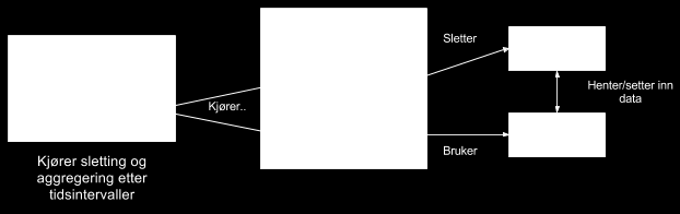 def clean_layer1(): """Deletes data older than period from PySniff's layer1 Returns: True/False depending on success """ # Is it cleaning time yet? cfg.logger.