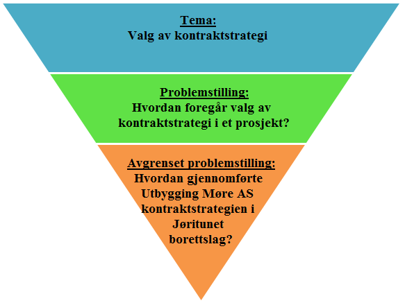 Kapittel 1: Innledning Vi har skrevet en oppgave innenfor prosjektledelse med utgangspunkt i et prosjekteringsfirma i byggebransjen.