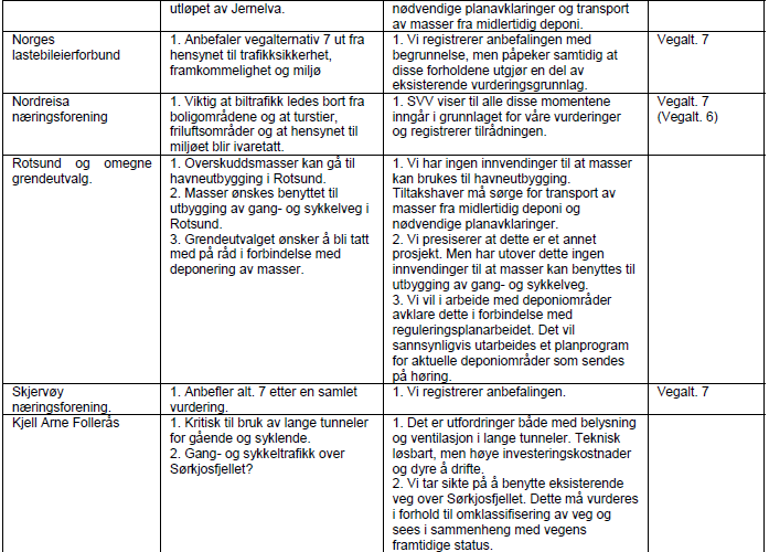 Flere av merknadene som er kommet frem omhandler forhold som ikke kan avklares i denne planprosessen, men blir gjenstand for behandling/avklaring i reguleringsplan.