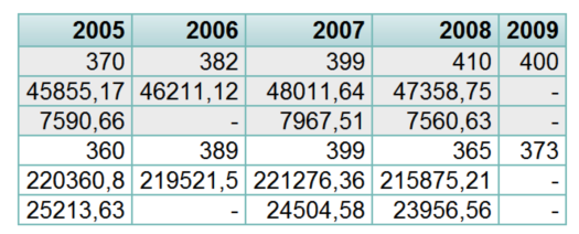 generell Kommuneplanstatus status for kommuneplanarbeidet ved utgangen av 2010 fremgår av tabellen nedenfor planbenevnelse Vedtatt Kommentarer kommuneplanens samfunnsdel 2009-20 31.03.