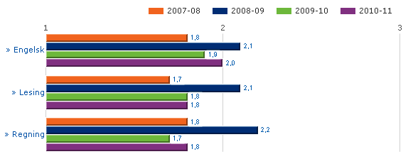 få bryte seg mot brukerperspektivet og nye utviklingstanker. kommunen skal gjenspeile trendene i samfunnet med sin virksomhet, men skal også være en motvekt til uheldige tendenser.