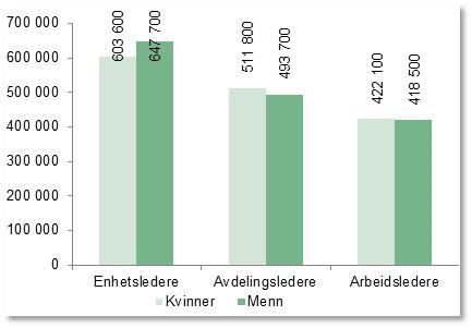 Andelen ansatte som er i ferd med å komme inn i en alder der AFP er aktuelt er økende.