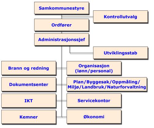 håndteringen av eventuelle kritiske hendelser.