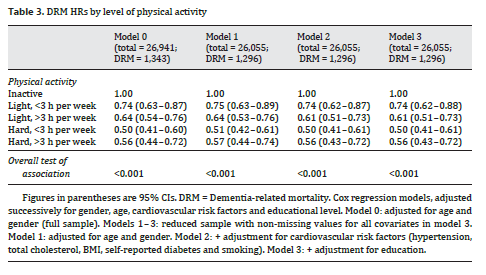 Rosness TA, et al Dementia and Geriatr Cogn Dis 2014