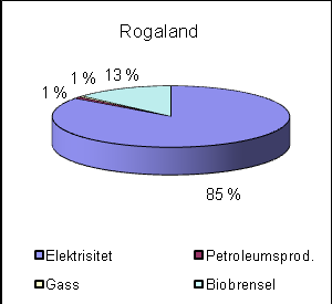 3.2.3 Kommunale bygg Det er ca. 60 000 m2 kommunal bygningsmasse. Det er laget en Enøk-plan som beskriver målsettinger for energieffektivisering i kommunale bygg med opptil 10-11 %.