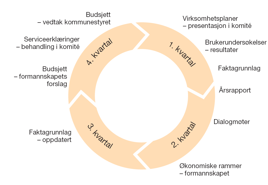 Sett i lys av stimulering til økt aktivitet innen idretten og idrettens rammebetingelser: Diskuter med kommunen hvordan intensjonen i pkt 2.