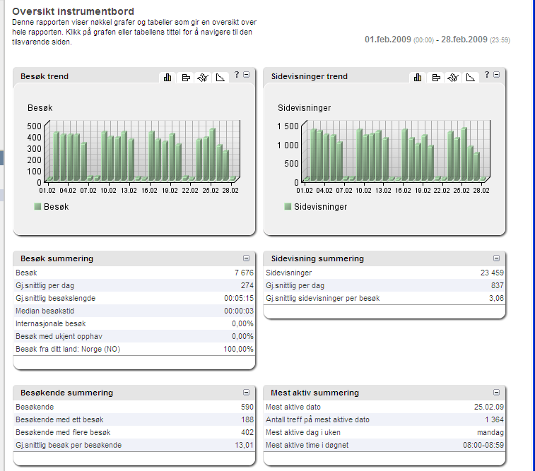 Statistikk for trafikk