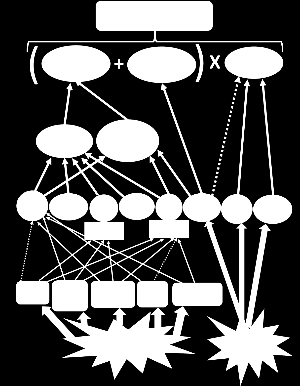 Figuren er basert på bl.a. følgende studier: Akimoto et al. 2005, Gibala et al. 2009, Fujii et al. 2000, Wojtaszewski et al. 2000, Yu et al. 2001, Rose & Hargreaves 2003, Egan et al.