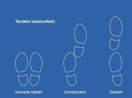 TANDEMTEST Stående balansetest VEDLEGG 1 Balansen vurderes etter evnen til å stå 10 sekunder uten støtte i hver av følgende posisjoner: Samlede føtter, semitandem og full tandem.