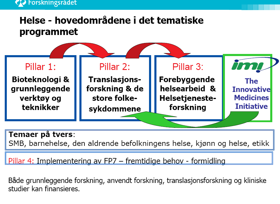 Ressurser: Forskningsrådsstøtte til nærlingslivsstyrt