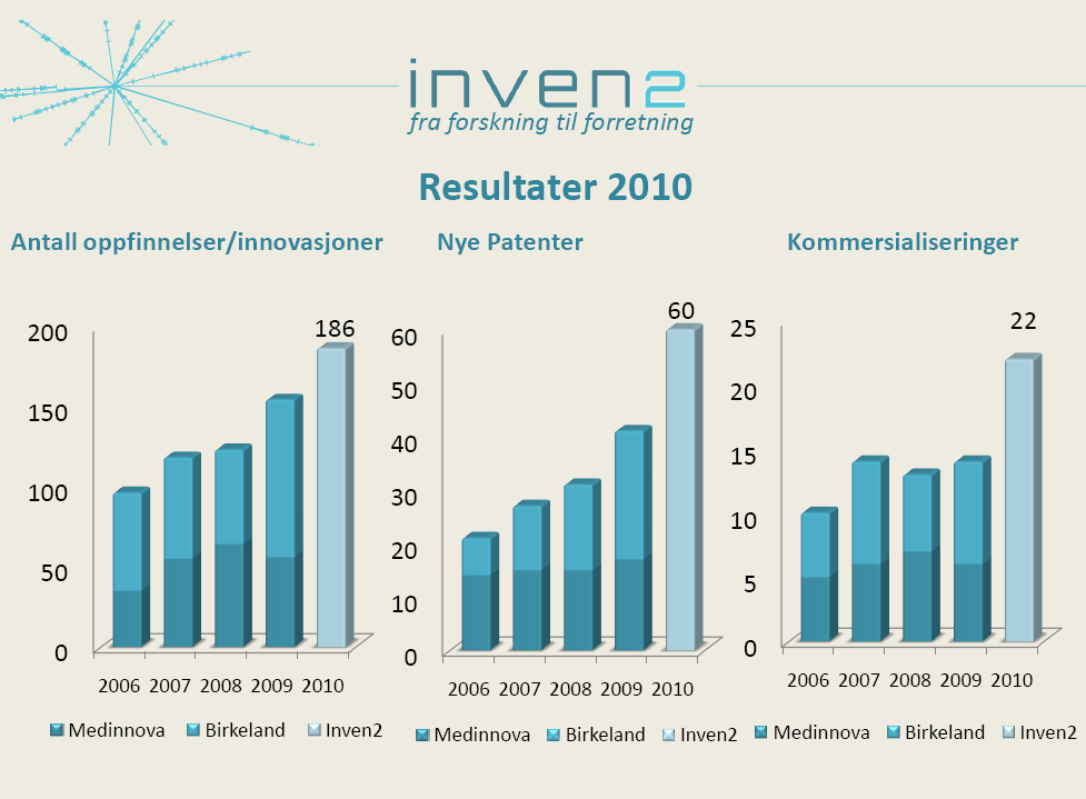 Inven2