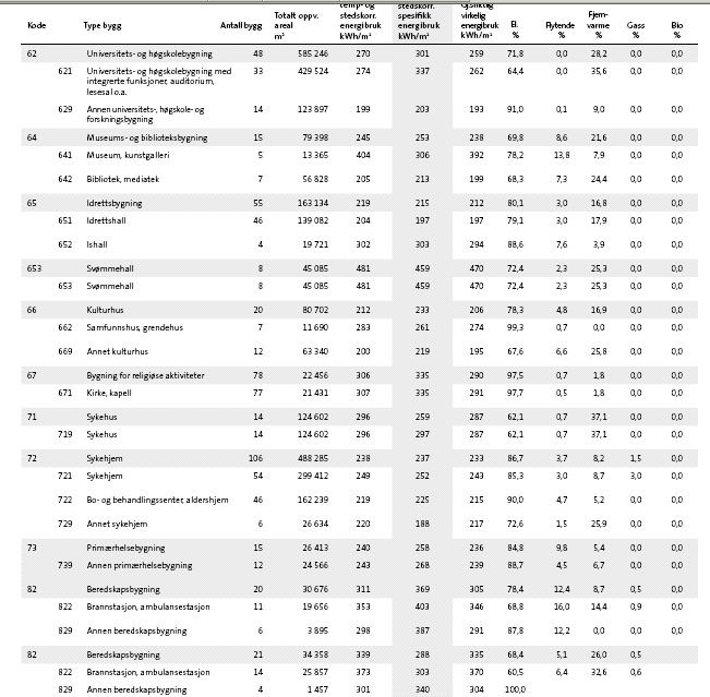 Tabell 6.