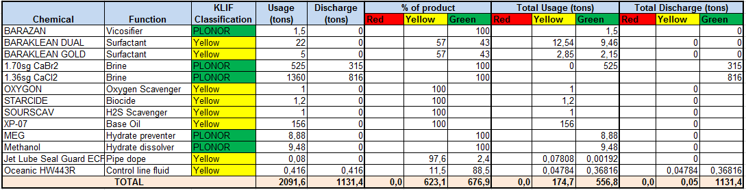 Table 3.