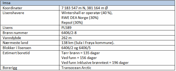 1 Innledning og oppsummering Omfang I henhold til lov om vern mot forurensninger og om avfall (Forurensningsloven), datert 13.