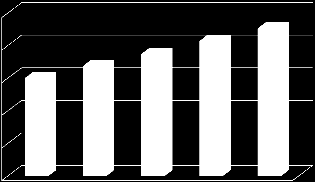 *)Anslag **)Inklusive 48 mill.kr i forskuttering til Havnekrysset. Lånet er tilbakebetalt i løpet av 2009. 12.3 Lånegjeldens utvikling i økonomiplanperioden 2013-2016.