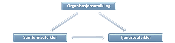 1.3. KOMMUNEPLANENS HANDLINGSDEL 2015-2018 Kommuneplanens handlingsdel konkretiserer hvilke oppgaver Malvik kommune skal prioritere de neste fire årene.