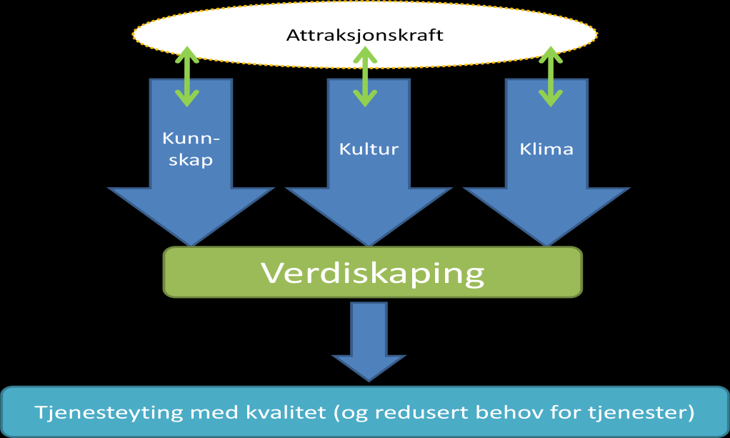 Kommuneplanen PLANFORUTSETNINGER Kommuneplanen 2011-2023 legger føringer for de forskjellige partene i Fredrikstad samfunnet og hva de kan bidra med for nå å målene.