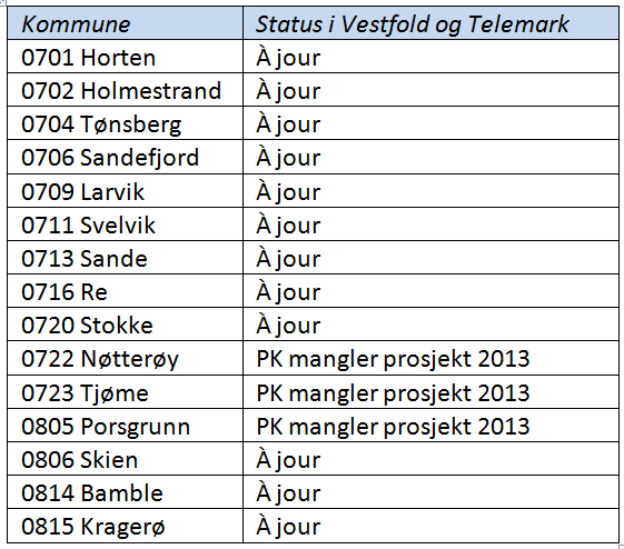 Trygg seilas med offisielle sjøkart. Statens kartverk jobber etter en kartplan for stadig erstatte gamle usikre målinger med nyere og sikrere data. 4.3.