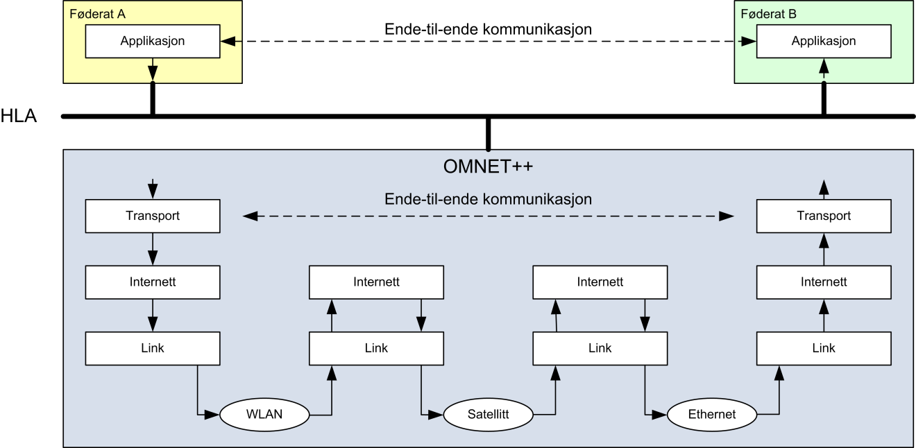 utbredelsen til RPR FOM. Modellen av relasjonen mellom den nye objektklassen og radioobjektklassene er gjengitt i Figur 4.2.