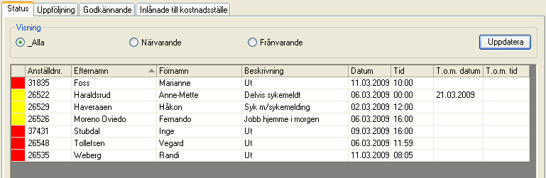 Ferie (Gäller Norska avtal) Pr 1.1.2009 er det foretatt endringer i ferieloven. Dvs at ansatte som fyller 60 år i løpet av året, (1/1-31/12), vil få 5 ekstra feriedager.