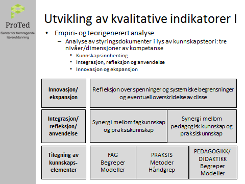 På studentnivå er det innført prosjektoppgaver hvor studenter kvalifiserer og kvalitetssikrer sin egen yrkesprofesjonalitet gjennom å samle inn, analysere og drøfte tilbakemeldinger fra elever og