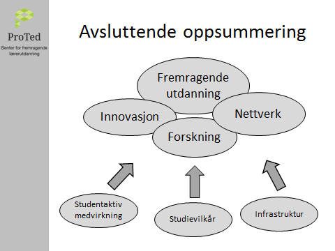 det aktivt med å etablere robuste relasjoner mellom universitet og universitetsskoler. Vi har også etablert kontakt med læringsmiljøer nasjonalt og internasjonalt.