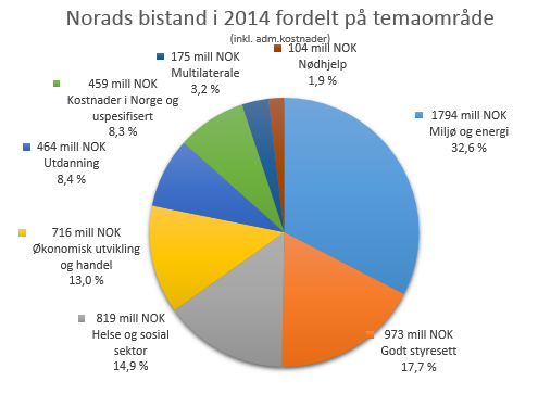 Vedlegg 5: