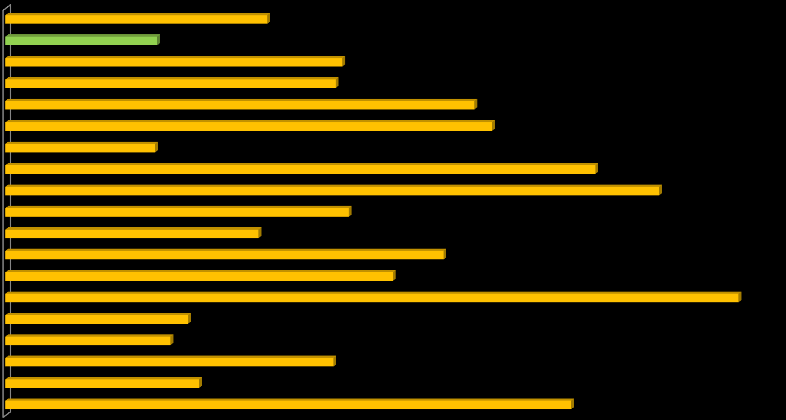 Antall deltakere avsluttet program i 2014 - pr.