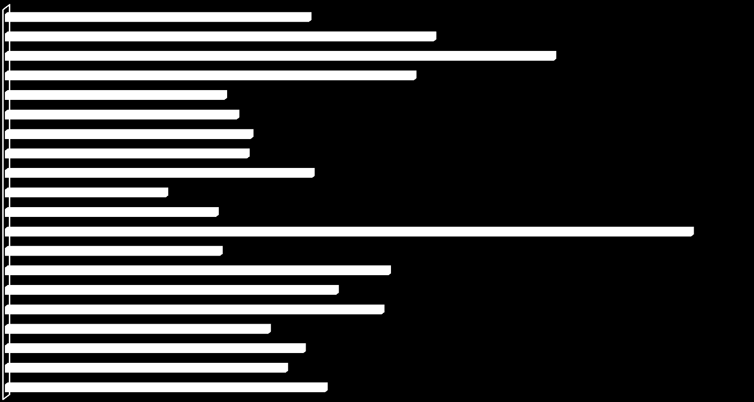 Andel med overgang til videregående utdanning 2014 pr.