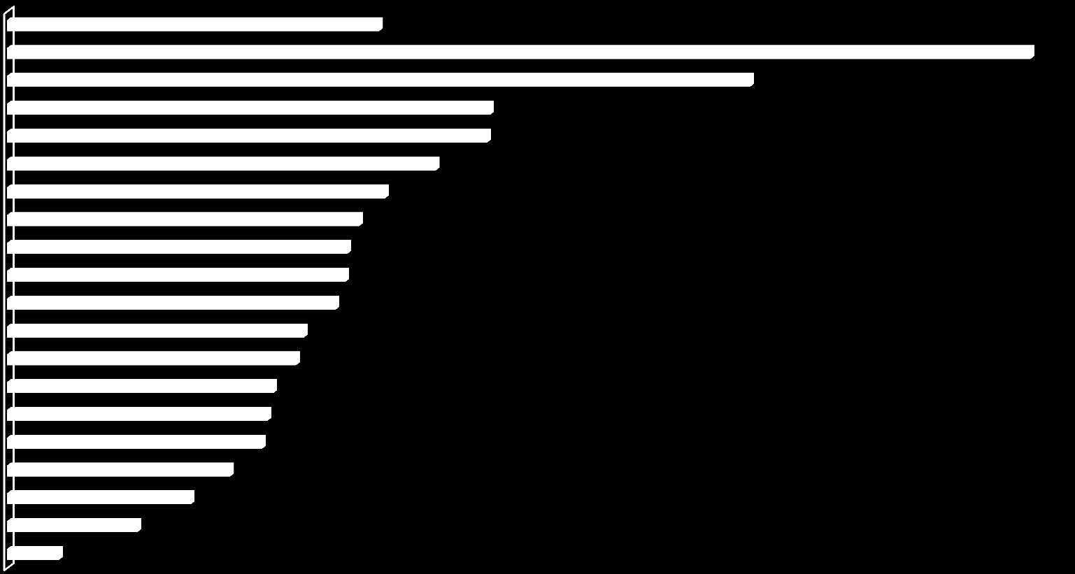 Andel med overgang til grunnskole (ikke måloppnåelse) i 2014 pr.