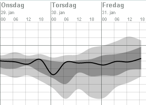 Sannsynlighet 1 2 3 4 5 Liten Stor 0 % 100% Hvor