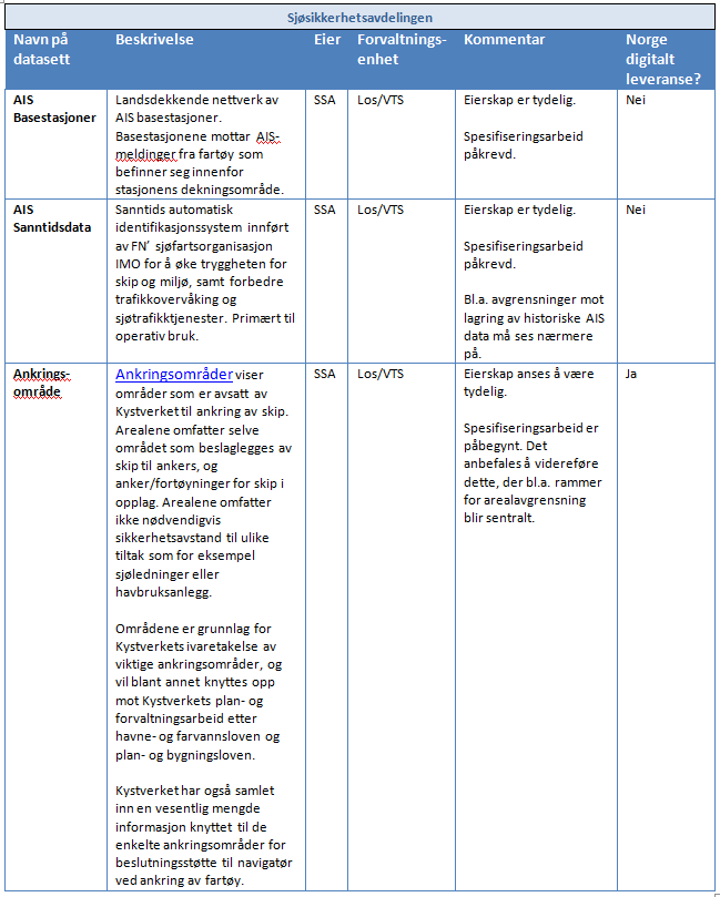 VEDLEGG A: DATAMATRISE Datamatrisen er iht.