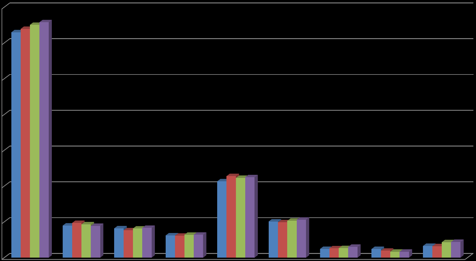 Omsetning Handelsområder i Sandefjord og butikkandel 2008 2011 3,500 3,000 2,500 2,000 1,500 1,000 2008