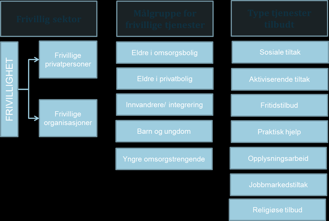 SAMARBEIDSOMRÅDER