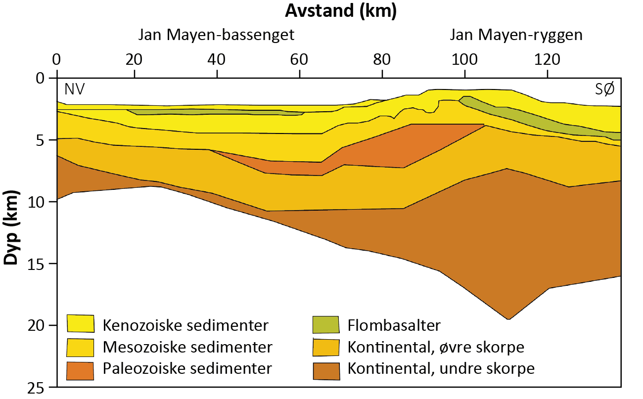 Jordskorpemodell