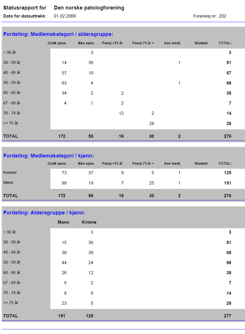 2.1. FORENINGENS MEDLEMSTALL 2.2.ÆRESMEDLEMMER 2.