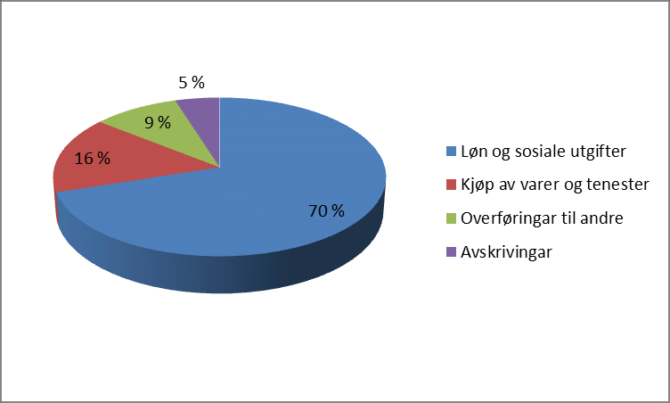 2 Om budsjett og økonomiplan 2.1 Hovudlinjer Driftsbudsjettet til Kvam herad har to hovudelement; statlege inntekter og lønsutgifter.