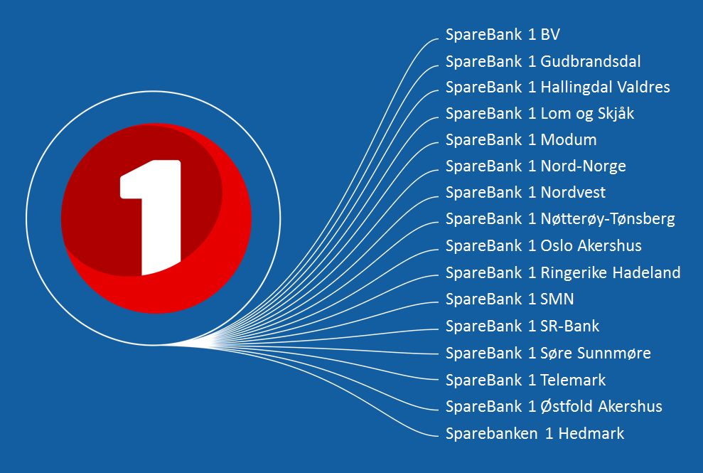 Hvem er vi?