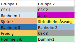 16 spillere påmeldt Vi kaller inn sånn at vi blir ca 12 på hver kamp Vi stiller med 1 linjedommer