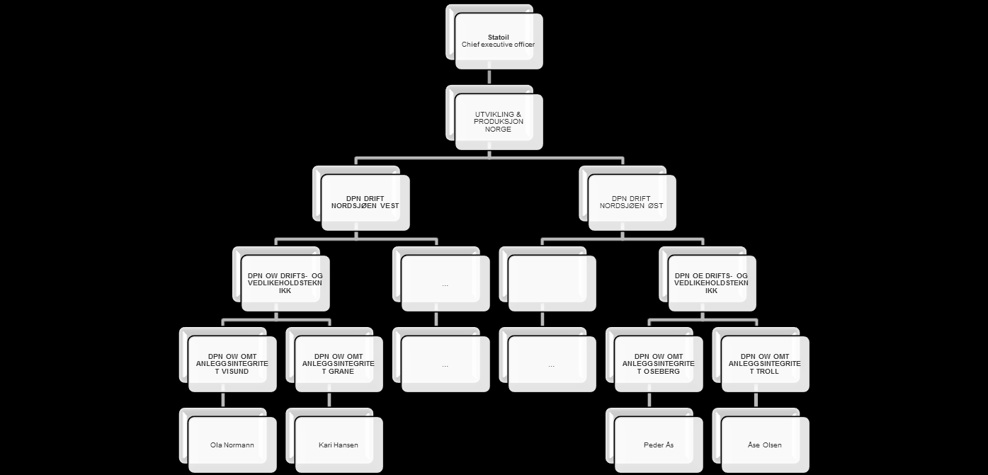 Organisation, management and control (OMC) ISBR 3: Det skal utpekes system- og dataeiere for IKT-baserte prosesskontroll-, sikkerhets- og