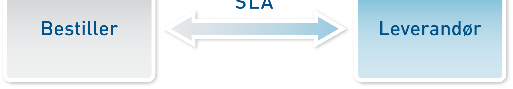 Det skilles ikke klart mellom styringsrolle, bestillerrolle og leverandørrolle: Figur 5: IKT-styringsmodell med tjenesteytingsavtale (SLA) Uheldig rolledeling gir manglende sammenheng mellom ansvar