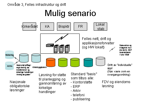 Figur 8: Brukerstyrt utvikling og organisering som skiller bestiller, styring og leveranse Figur 9: