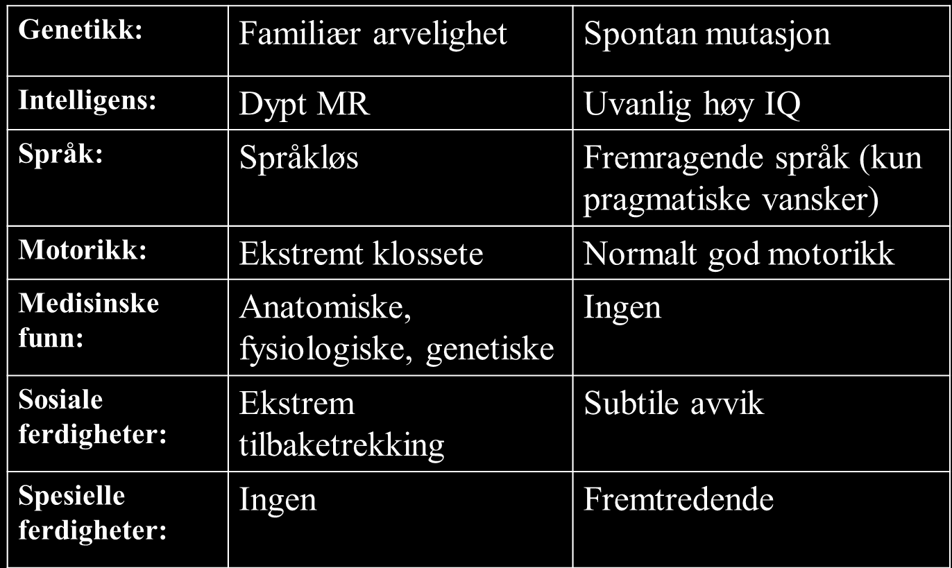 6 Sentrale funn: