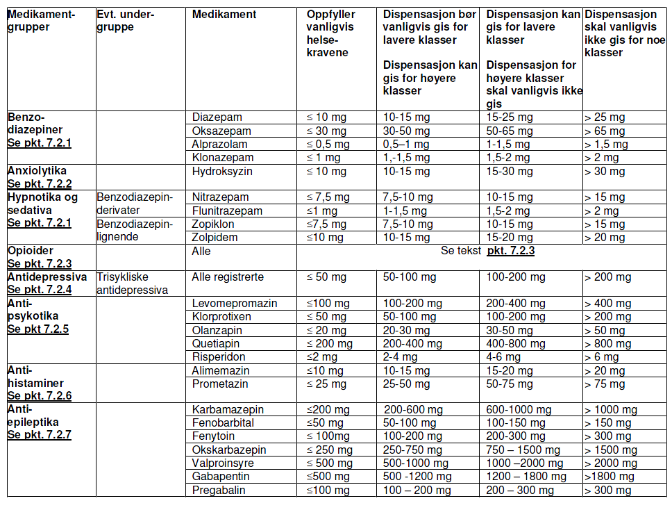 Vival, Valium Sobril Xanor Rivotril Atarax Apodorm,Mogadon Imovane