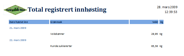 Totalt registrert innhøsting Denne rapporten viser en oppsummering av registrert vekt Kan filtreres på dato.