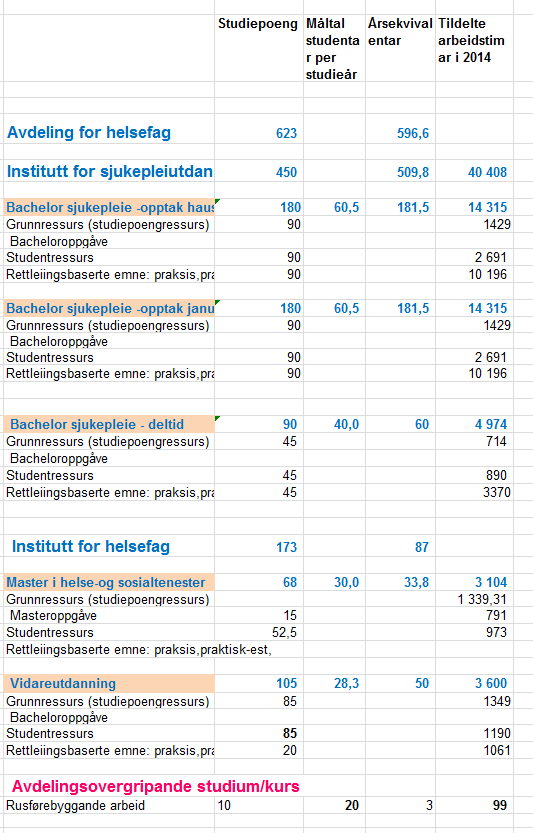 Vedlegg 1