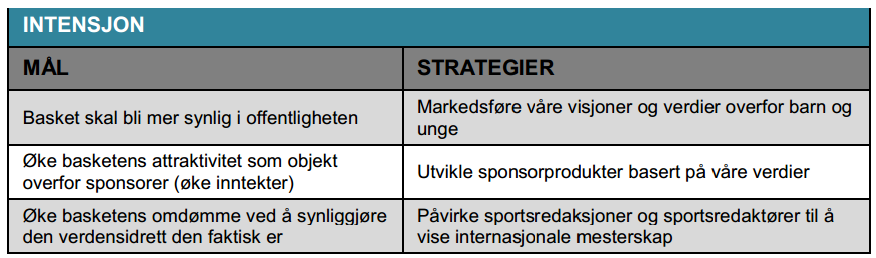 o NBBF har for svak dialog med de mer kreative- og mulighetssøkende miljøene innen norsk basket.